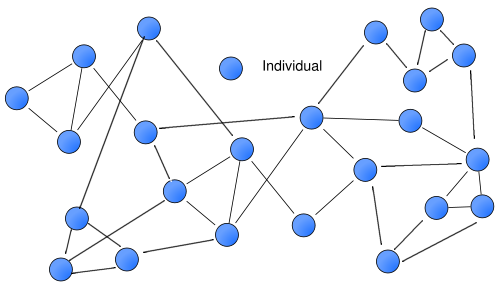 A Simple Social Network